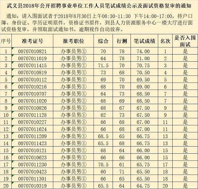 关于金华武义事业单位招聘职位的信息