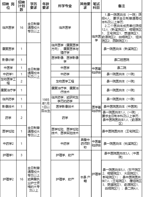 关于金华武义事业单位招聘职位的信息