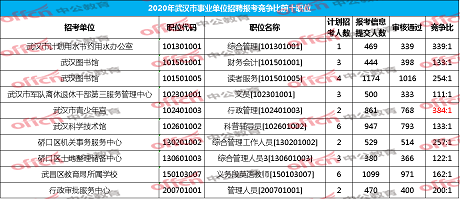 武汉事业单位2017考试时间(2020年事业单位考试报名时间)