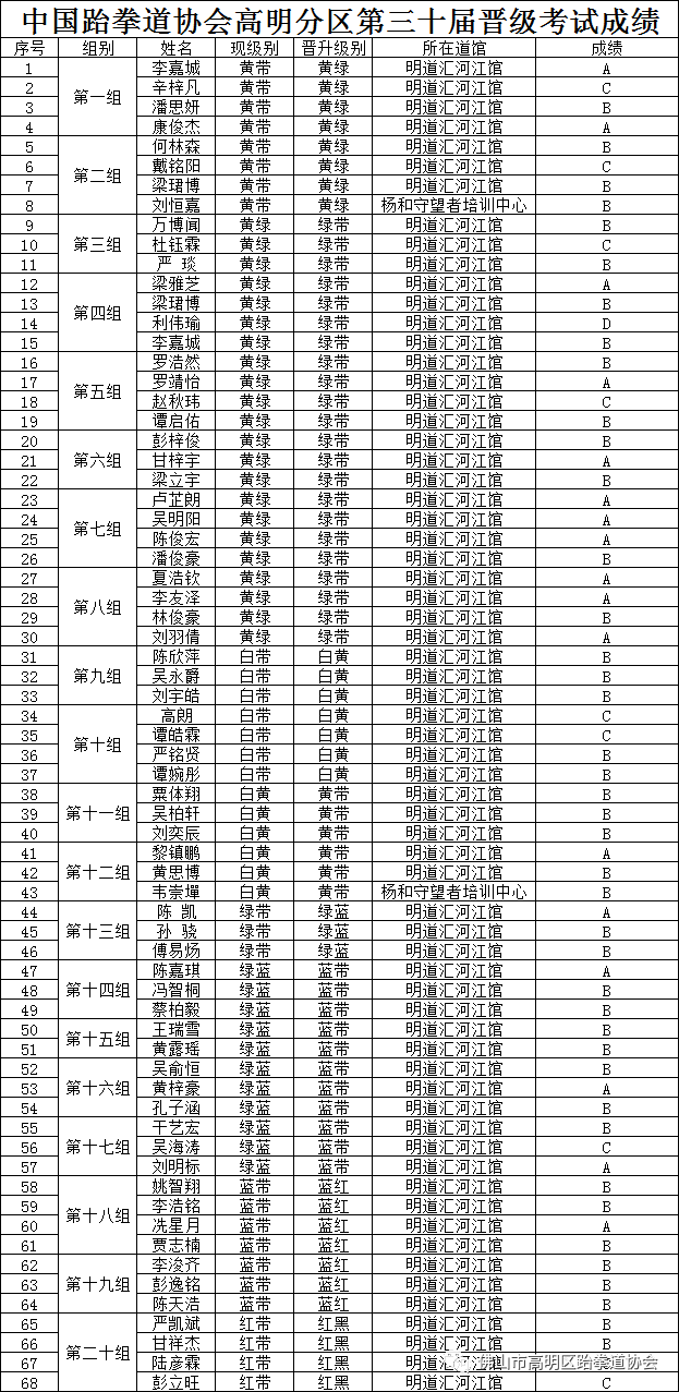 高明事业单位考试网(高明事业单位招聘2021)