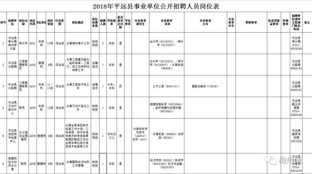 平远历年事业单位综合类卷(2022普安事业单位历年真题)