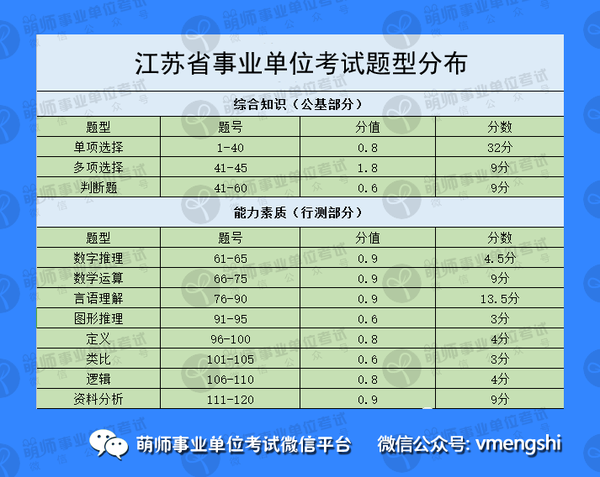 南通市事业单位考试题型(江苏省事业单位公共基础知识题库)