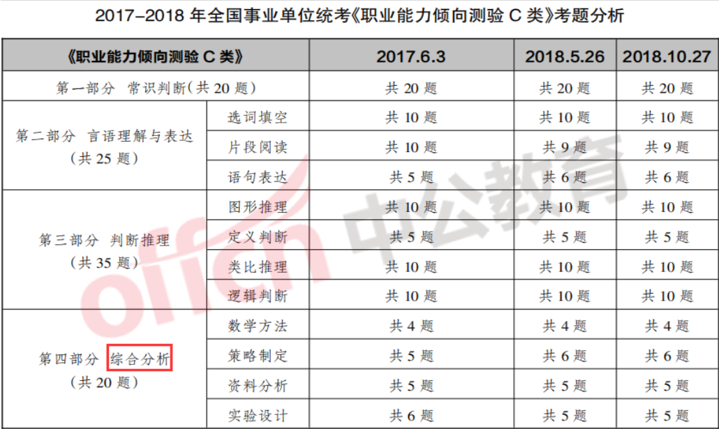 南通市事业单位考试题型(江苏省事业单位公共基础知识题库)