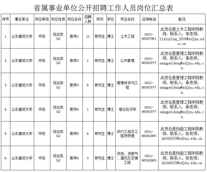 山东2018省属事业单位招聘(2019山东省属事业单位职位表)