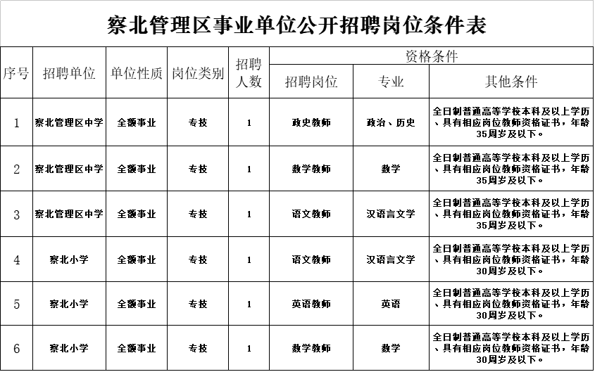 山东2018省属事业单位招聘(2019山东省属事业单位职位表)