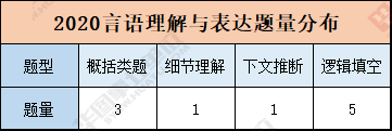 事业单位写方案题型(事业单位a类题型分值)