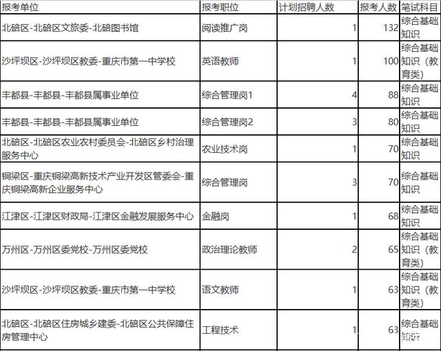 关于教师招聘事业单位招聘信息2015年下半年的信息
