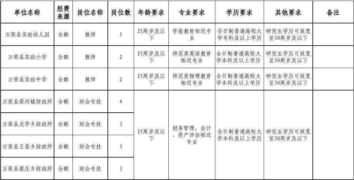 关于教师招聘事业单位招聘信息2015年下半年的信息