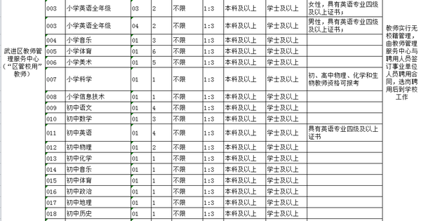 常州事业单位年薪(在事业单位年薪60万)