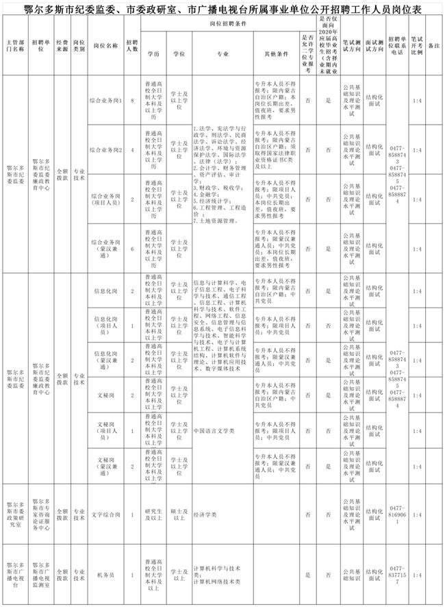 内蒙畜牧事业单位招聘信息的简单介绍