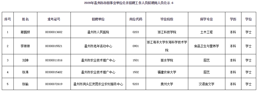 温州事业单位分数2016(2016年下半年事业单位招聘)