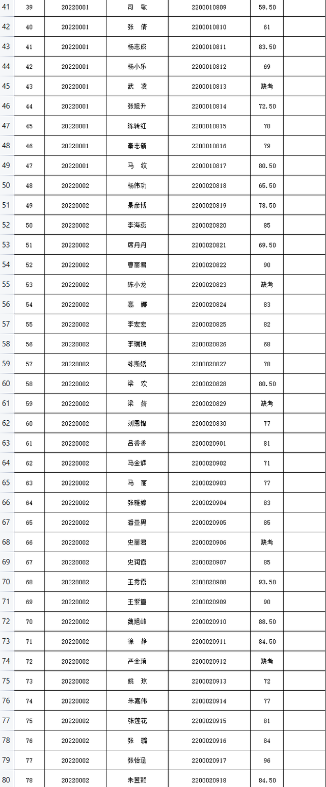 新余市事业单位笔试成绩(新余市事业单位面试入围名单2022)