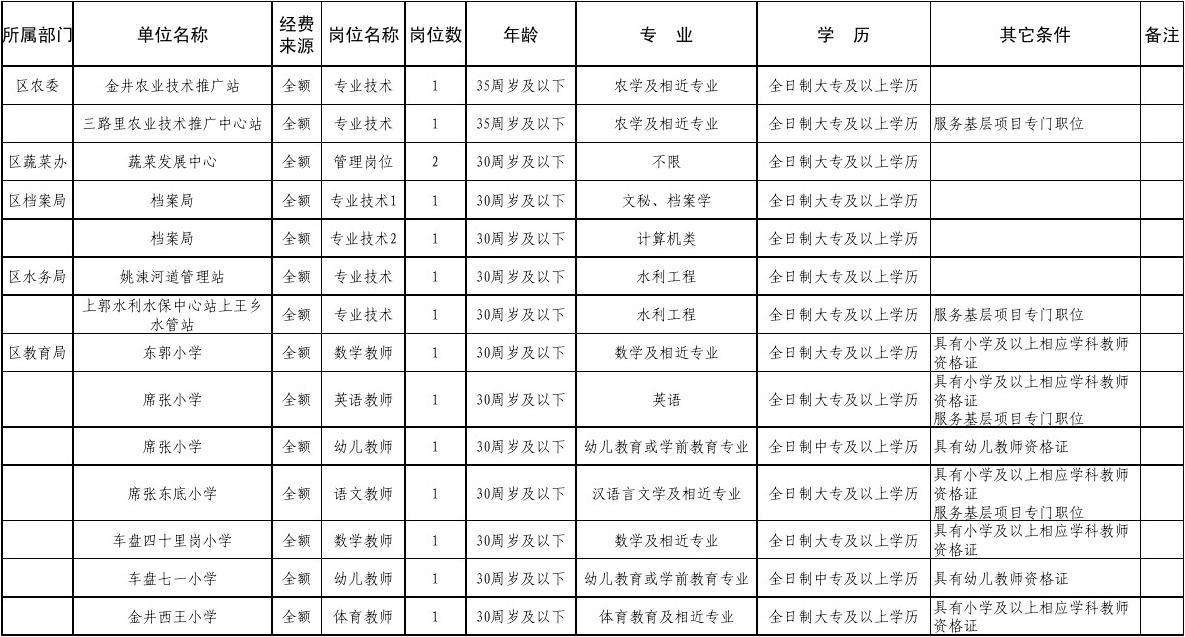 2014南充事业单位招聘(2021南充事业单位招聘公告)
