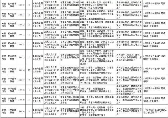 2014南充事业单位招聘(2021南充事业单位招聘公告)