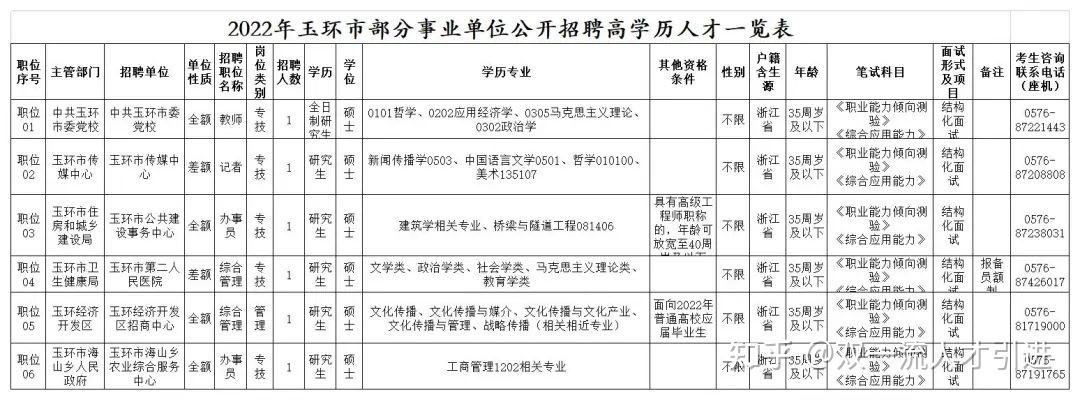 考事业单位台州(2022台州事业招聘网)