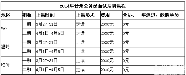 考事业单位台州(2022台州事业招聘网)