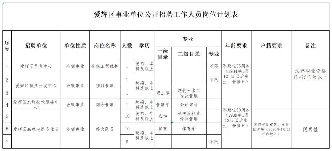 黑龙江省事业单位合并(黑龙江区和哪个区合并了)