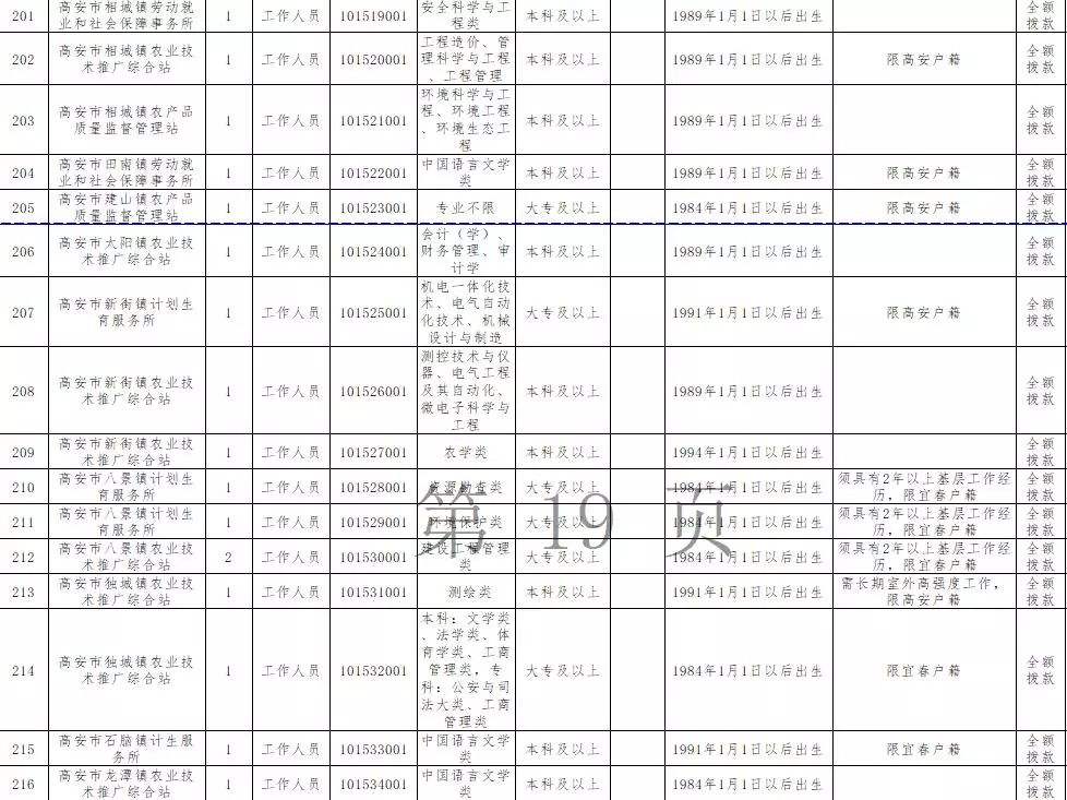 关于江西宜春事业单位招聘网最新招聘信息网的信息