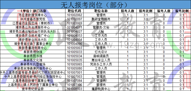 关于江西宜春事业单位招聘网最新招聘信息网的信息