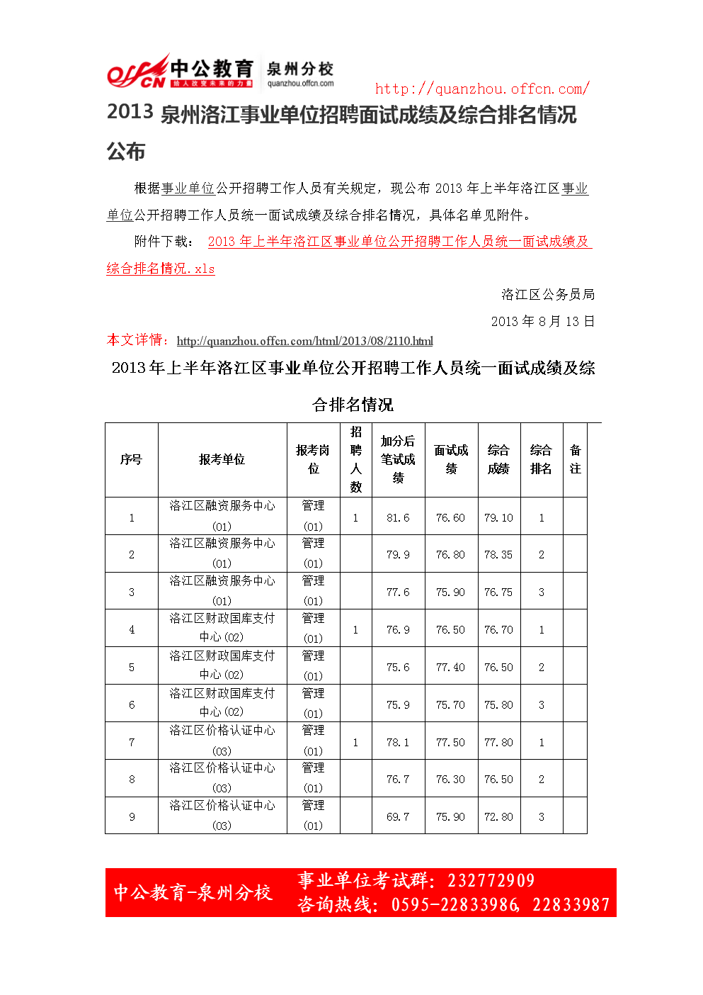 关于长沙市事业单位招聘考试成绩查询的信息