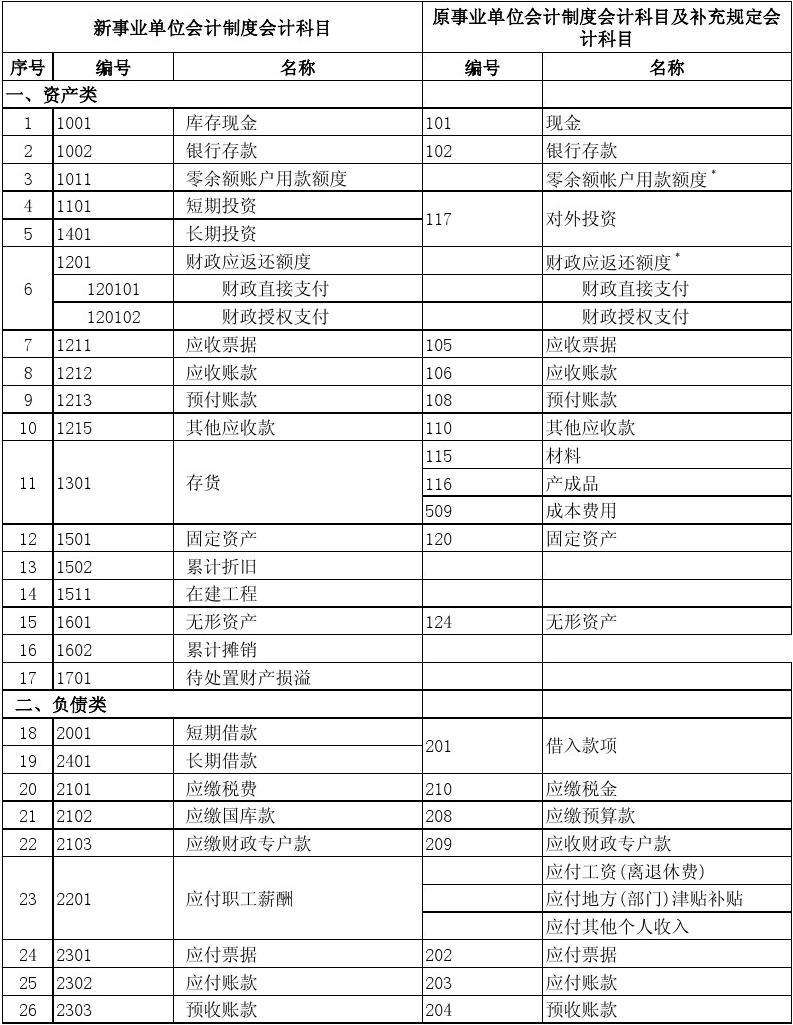 扬州事业单位会计工资(扬州事业编一个月多少钱)