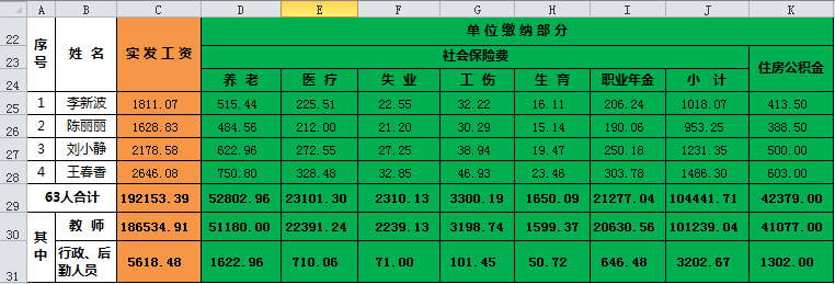 扬州事业单位会计工资(扬州事业编一个月多少钱)