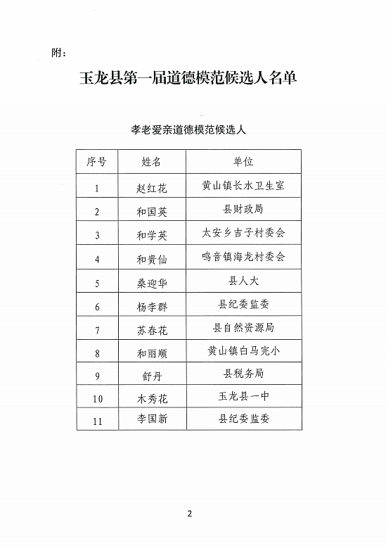 玉龙县事业单位公示(峨山事业单位公示名单)