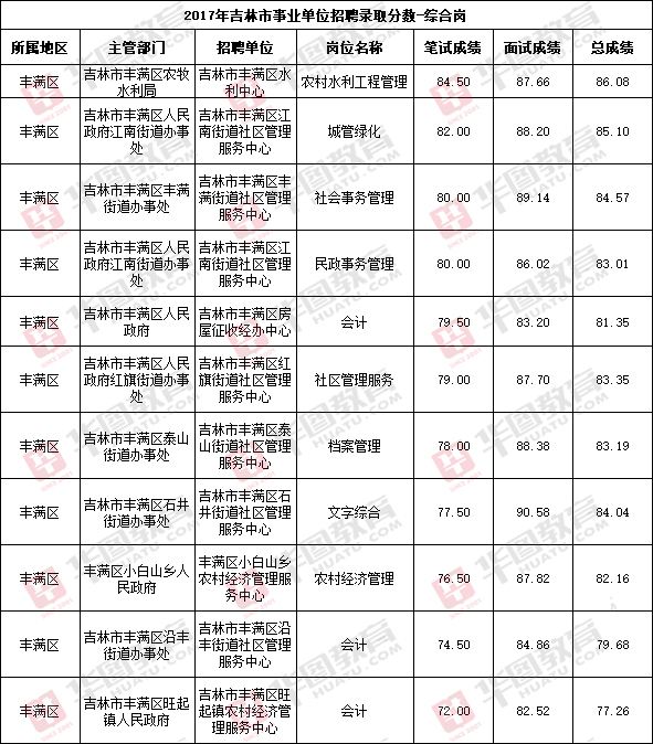 江苏泰州市事业单位考试成绩(2021年泰州事业单位招聘报名入口)