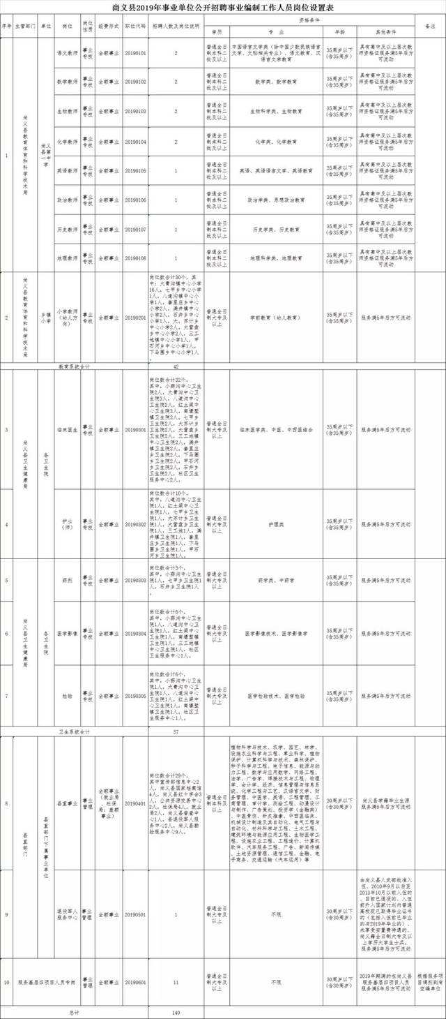 关于2016抚州市事业单位招聘职位表的信息