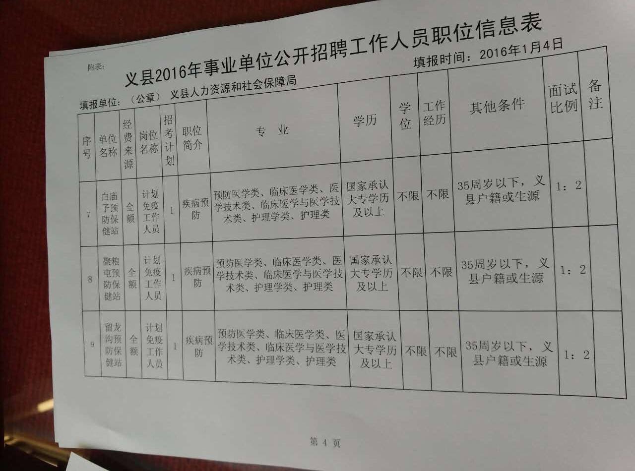 关于2016抚州市事业单位招聘职位表的信息