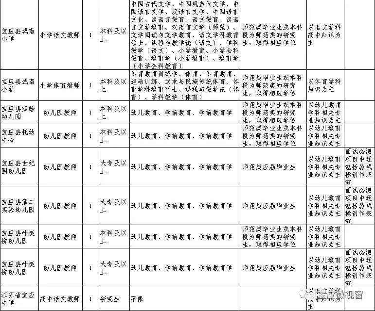 宝应事业单位改革(陕西事业单位改革叫停)