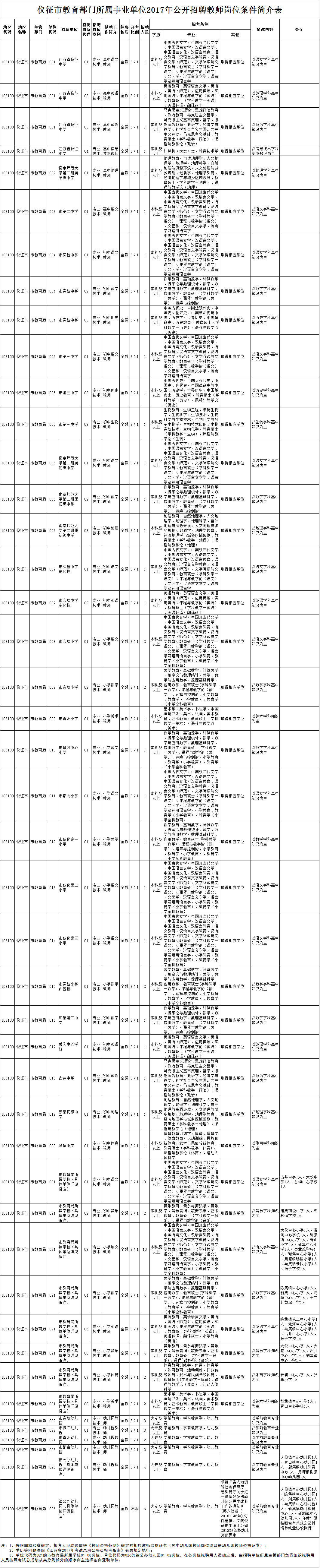 宝应事业单位改革(陕西事业单位改革叫停)