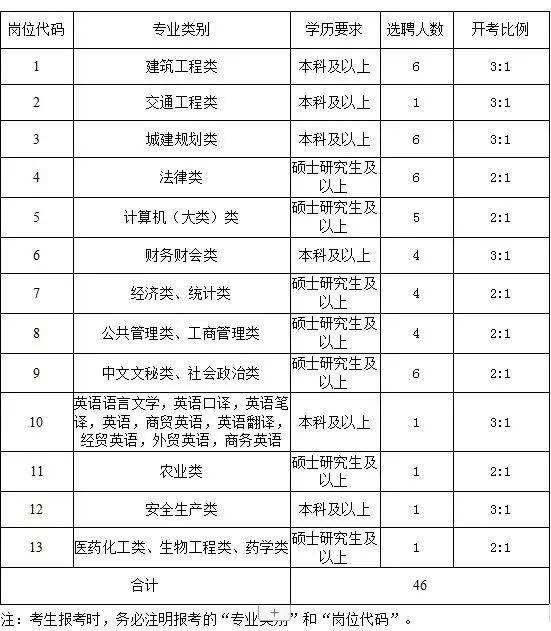 常熟事业单位招聘(常熟东南开发区急招)