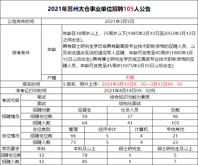 常熟事业单位招聘(常熟东南开发区急招)