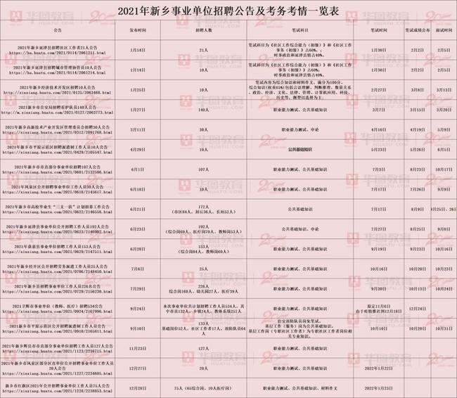 新乡事业单位面试计分标准(新乡市直事业单位2021成绩)