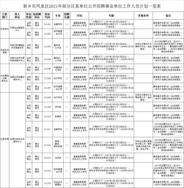 新乡事业单位面试计分标准(新乡市直事业单位2021成绩)