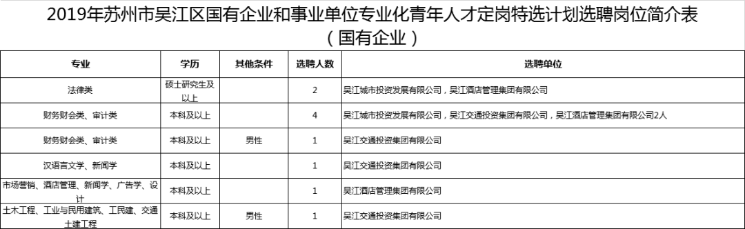 太仓事业单位拟(太仓事业编外人员年收入)