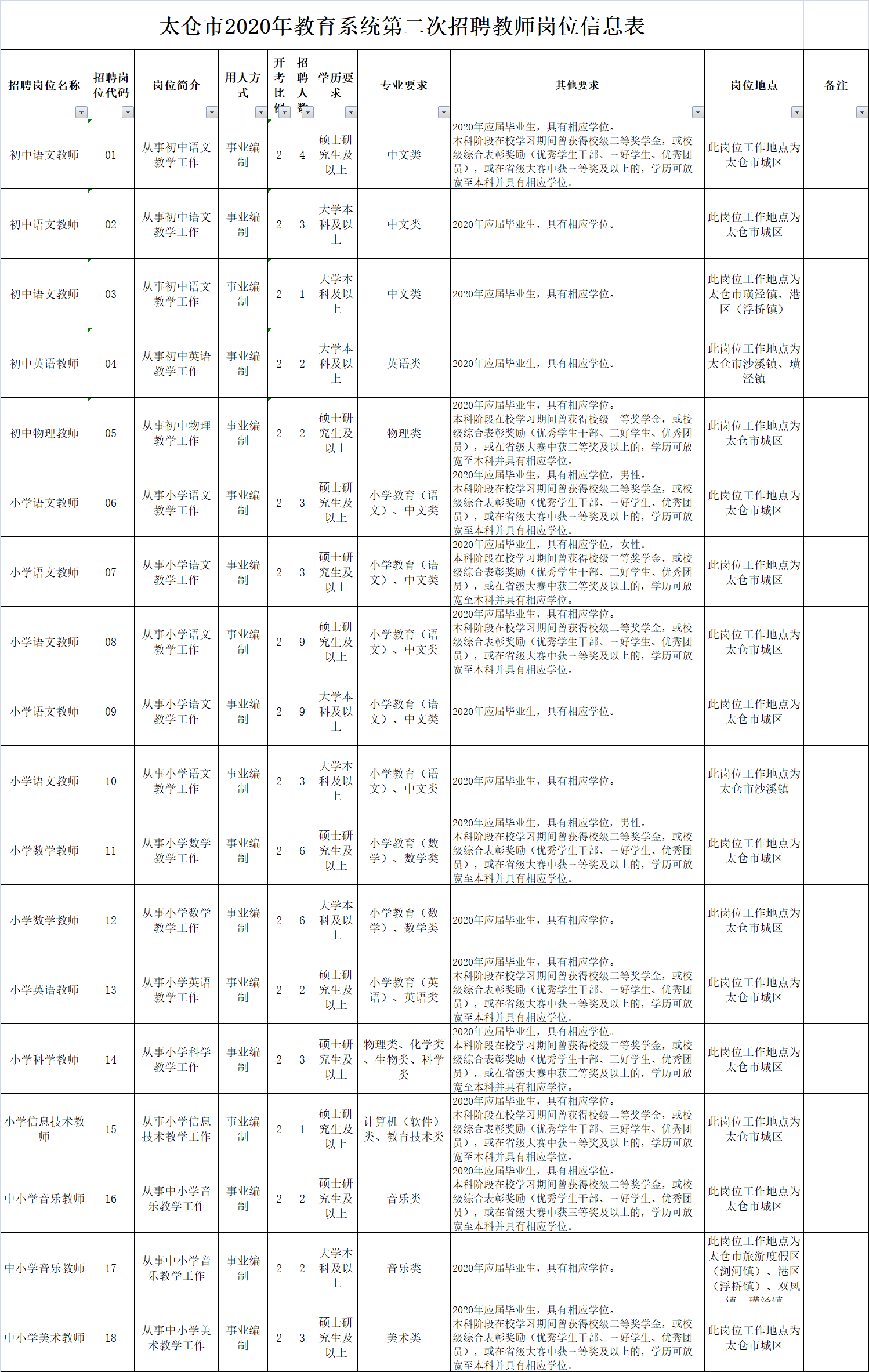 太仓事业单位拟(太仓事业编外人员年收入)