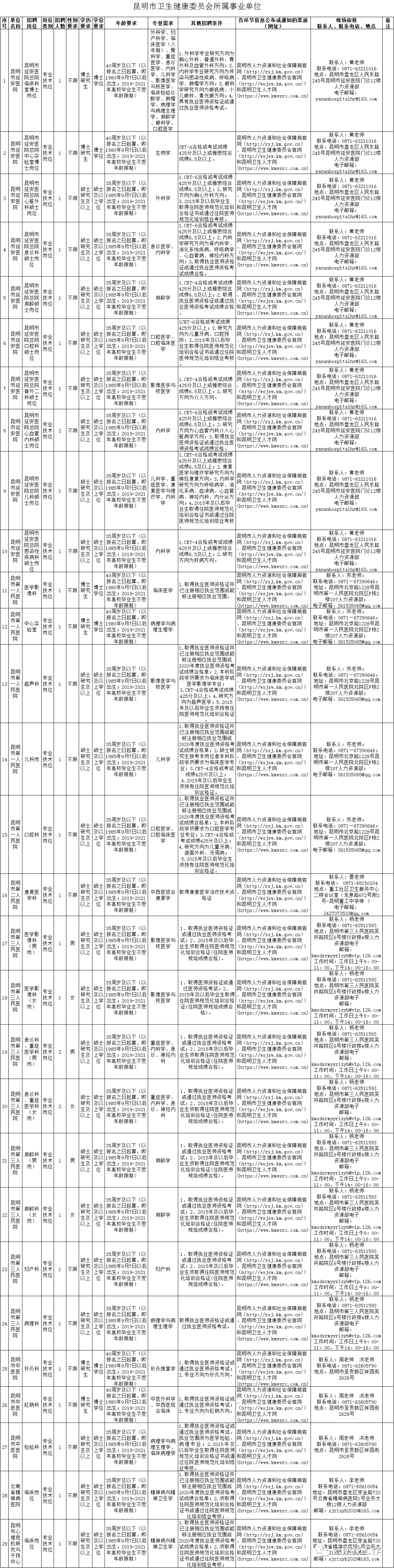 云龙县事业单位面试(事业单位面试75分咋样)