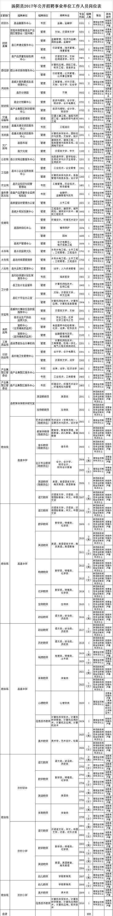 招远2017事业单位(2020年事业单位考试报名时间)