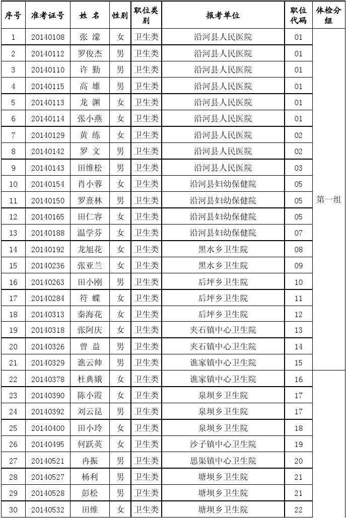 事业单位体检血糖偏低会影响吗的简单介绍