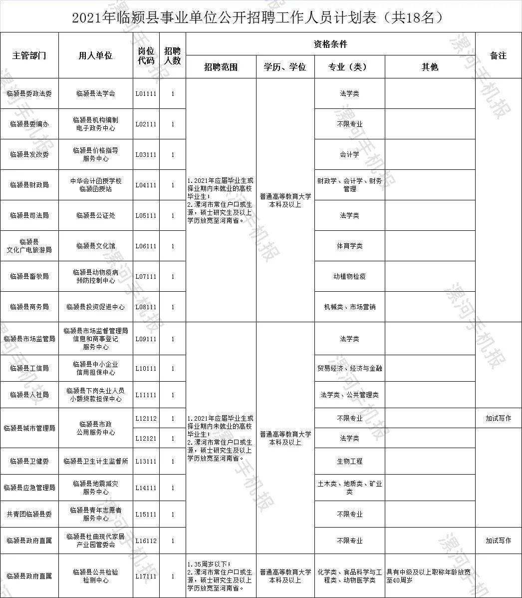 米易县公开招聘事业单位(2022年公务员招聘岗位)