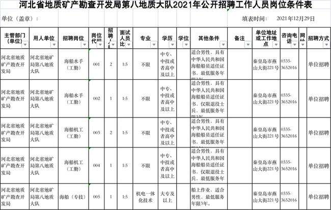 辽宁地质勘查事业单位(辽宁省冶金地质402队)