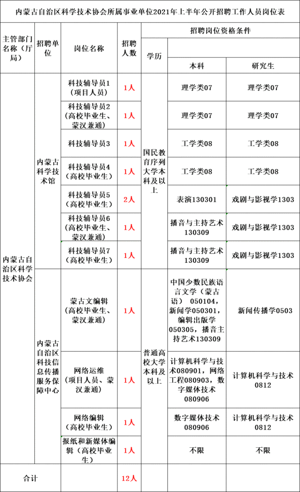 内蒙古事业单位招聘表(内蒙古事业编2022公告)