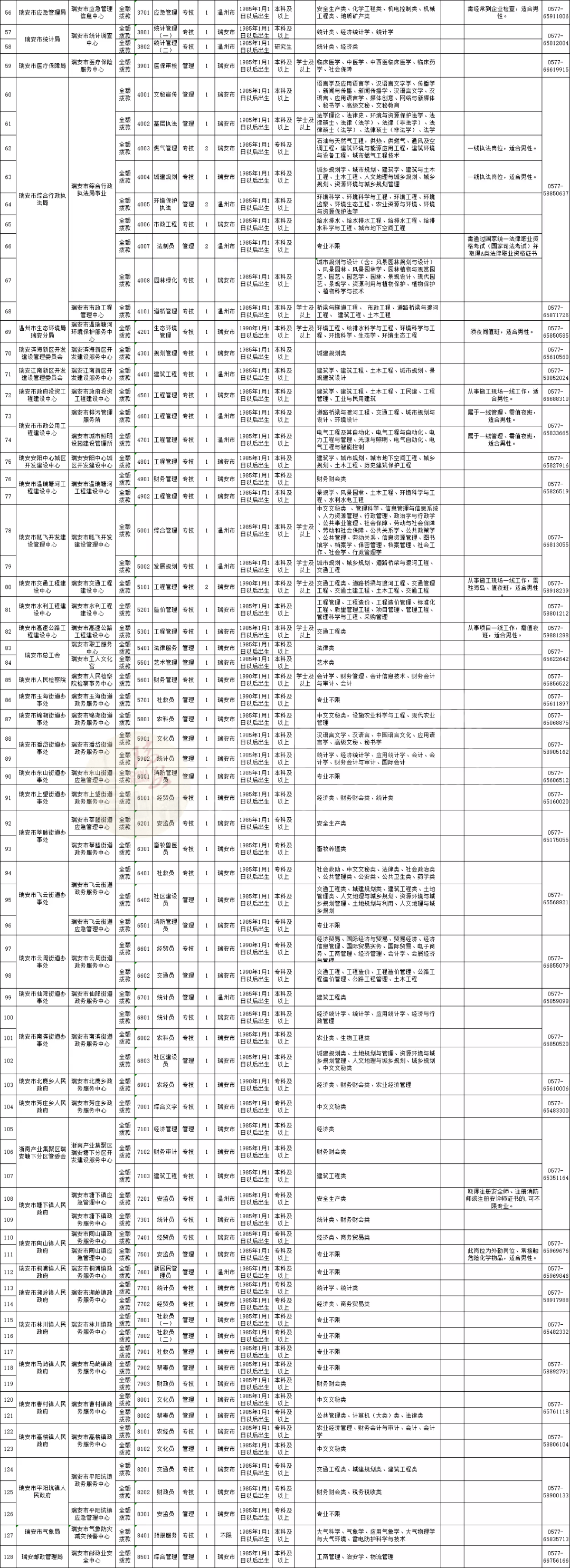 事业单位统一招聘信息(2022年事业单位招聘)