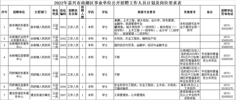 事业单位统一招聘信息(2022年事业单位招聘)
