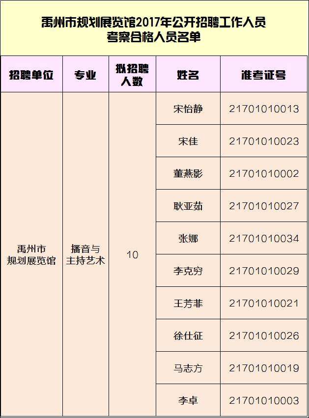 2017禹州事业单位招聘(行政事业单位内部控制规范2017)