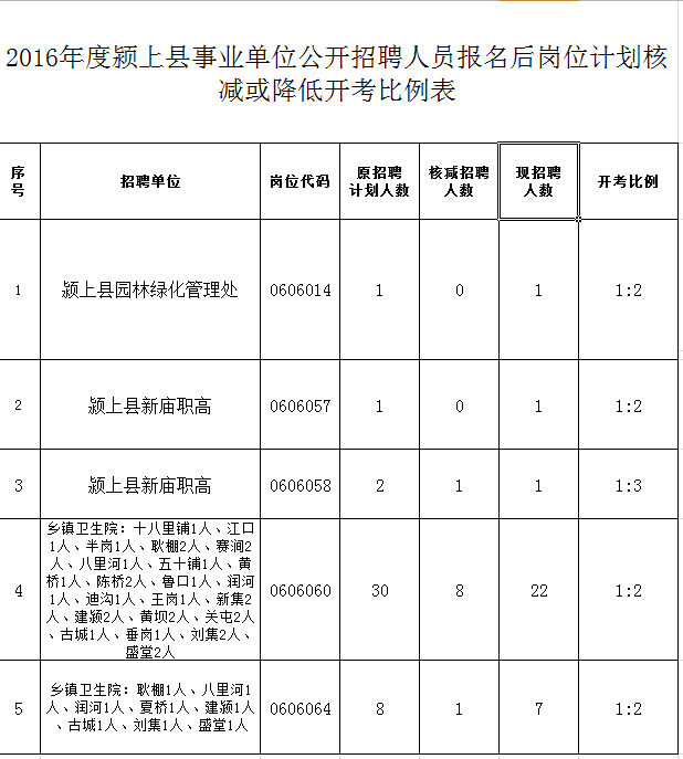 2016江西企事业单位招聘(事业单位人员管理实施细则2016)