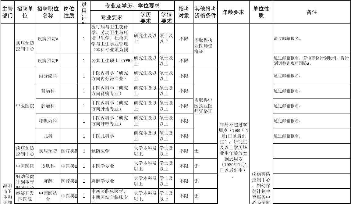 2015海城事业单位招聘的简单介绍