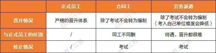 关于2017年事业单位合同工的信息